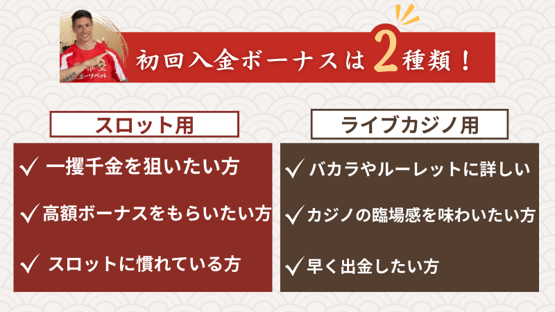 優雅堂の初回入金ボーナスは2種類から選べる