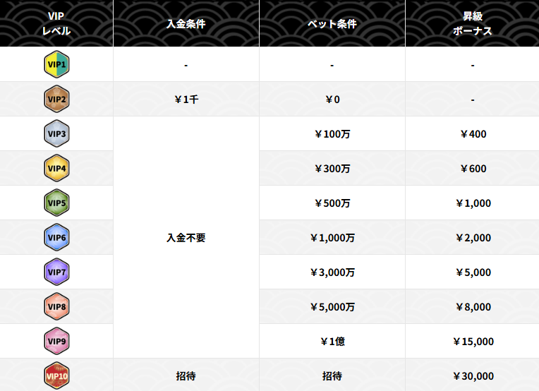 壱カジ　VIP