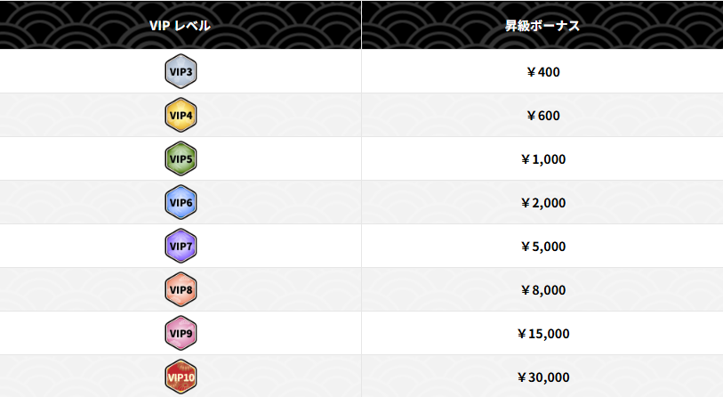 壱カジ　レベルアップボーナス